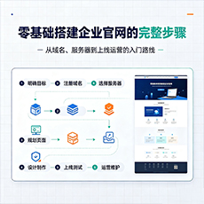 天水建站-零基础搭建企业官网的完整步骤
