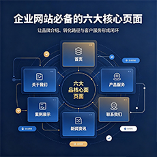 天水建站-企业网站必备的六大核心页面